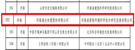 绿色制造，双碳先行 通达股份引领节能环保新篇章